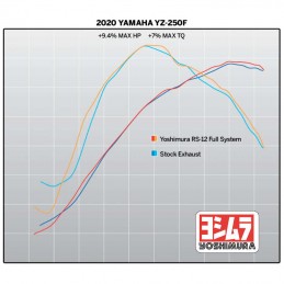 Ligne YOSHIMURA RS-12 YAMAHA 250 YZF