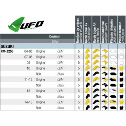 Kit plastique UFO complet SUZUKI 250 RMZ