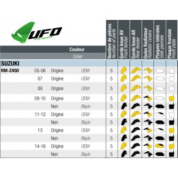 Kit plastique complet SUZUKI 450 RMZ