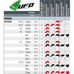 Kit plastique UFO HONDA 250 CRF