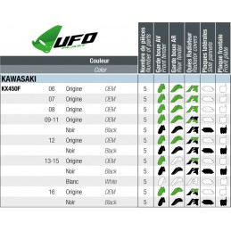 Kit plastique complet KAWASAKI 450 KXF