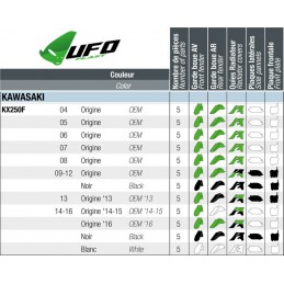 Kit plastique complet KAWASAKI 250 KXF