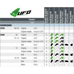 Kit plastique KAWASAKI 85 KX