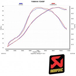 Ligne AKRAPOVIC RACING 450 YZF