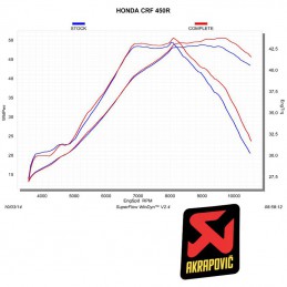 Silencieux AKRAPOVIC 450 CRF