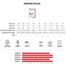 Pantalon SHOT-Mx AEROLITE Phase blanc
